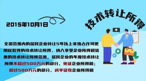 高新技術(shù)企業(yè)技術(shù)轉(zhuǎn)讓政策優(yōu)惠大禮包解讀